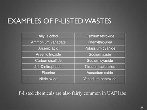 example of p list waste.